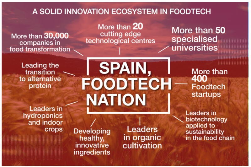 Spain foodtech graphic