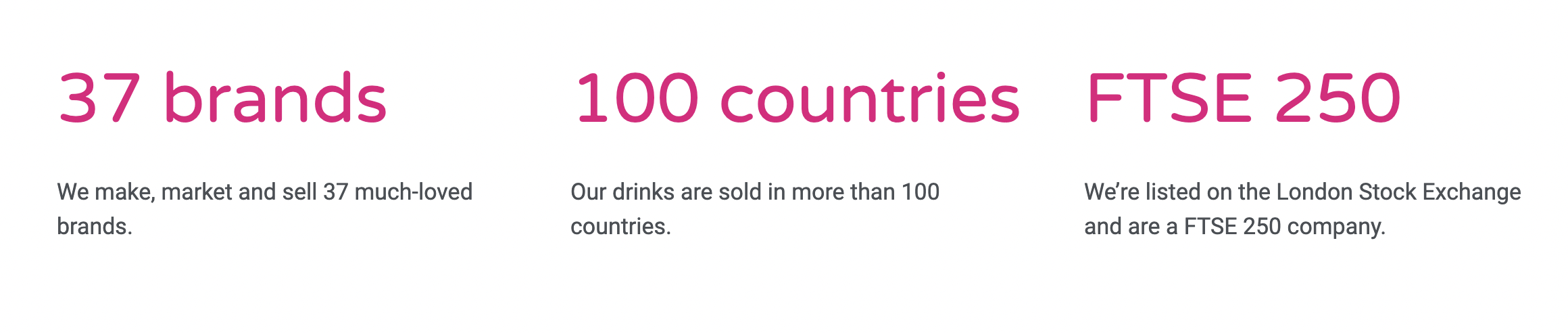 Britvic stats